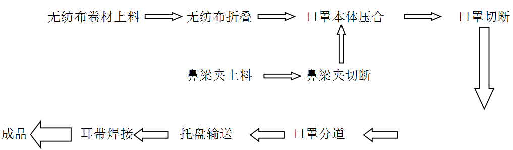 图片关键词 图片关键词